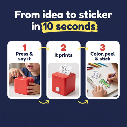 How it works: press, print, color
