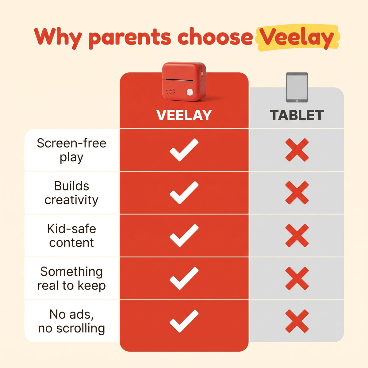 Veelay vs tablet